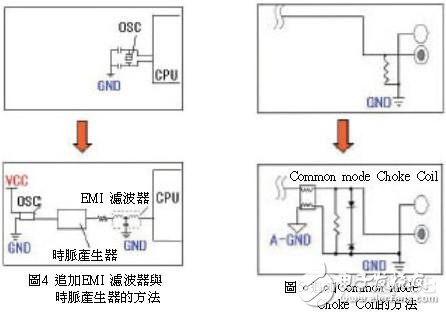 PCB印刷电路板的EMI噪讯设计