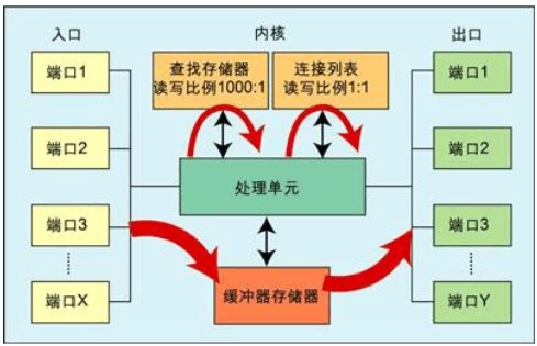 利用FPGA系列的DDR能力解决DDR存储器的接口设计