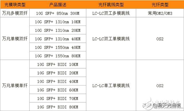 光纤跳线