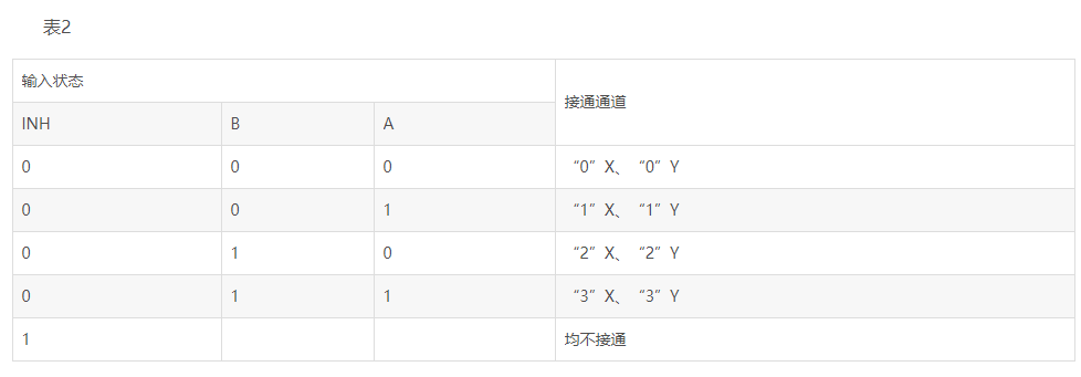 常用CMOS模拟开关功能及引脚介绍