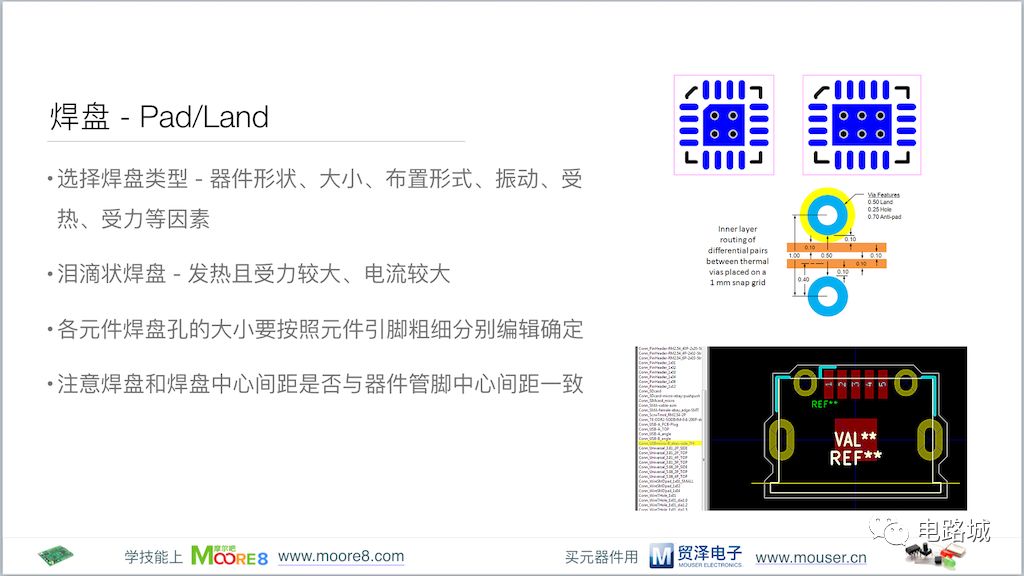 元器件封裝（Footprint）的構建