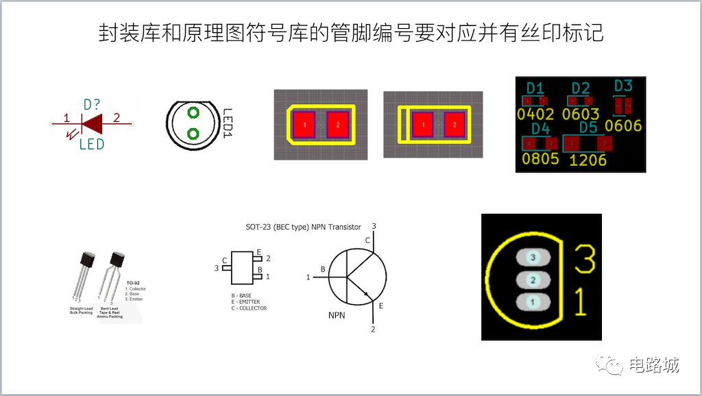 元器件封裝（Footprint）的構建