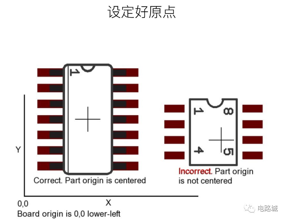 元器件封裝（Footprint）的構(gòu)建