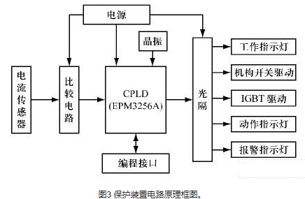 舰船直流电力系统的快速检测短路故障的保护装置设计