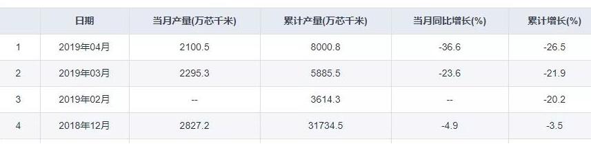 5G的竞争正在演变成光纤基础设施的竞争将会给光纤光缆行业带来商机