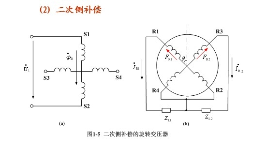 正余弦旋转变压器与线性旋转变压器基本结构和原理