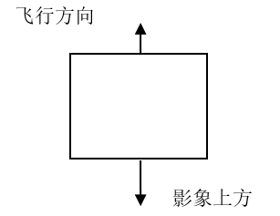 倾斜航摄技术小知识之航线设计