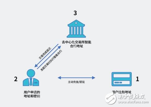 全球第一个即将真实落地行业应用的公链信用链介绍