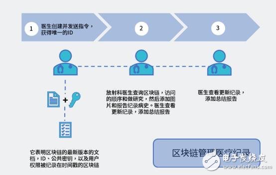 全球第一个即将真实落地行业应用的公链信用链介绍