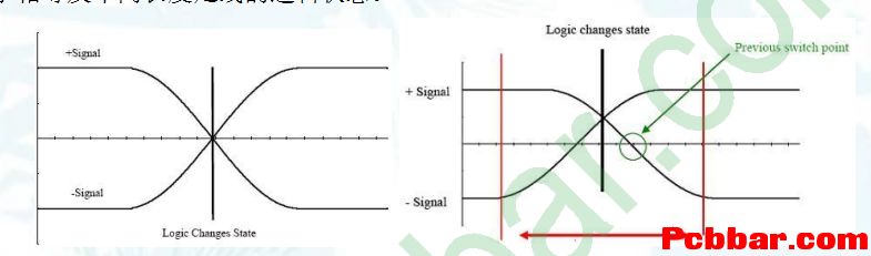 关于HDMI接口的PCB的设计要点