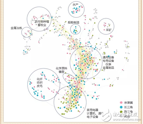 人工智能如何推進城鄉發展