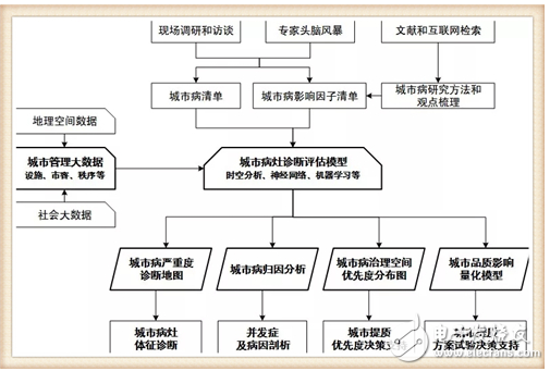 人工智能如何推進城鄉發展