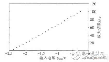 基于JFET实现放大倍数精确调节并可程控的放大电路设计