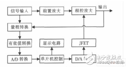 基于JFET实现放大倍数精确调节并可程控的放大电路设计