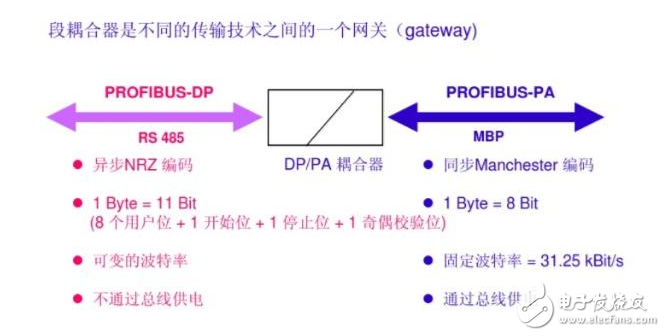 PLC基础知识之了解通信网络技术工业控制