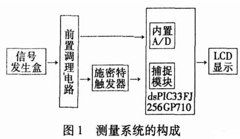 基于dsPIC的移频信号测试系统的设计应用