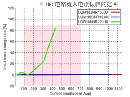 移动设备