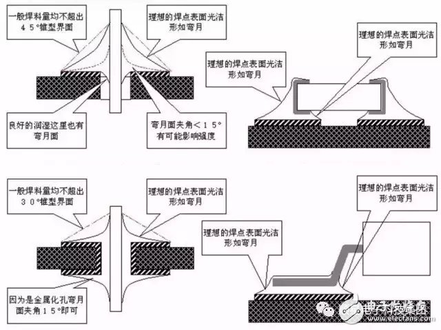 常見的pcb加工的焊接不良有哪些呢？