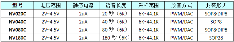 常用的語(yǔ)音芯片介紹