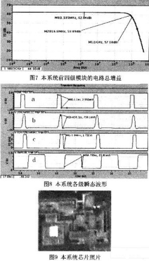 采用0.18μm CMOS工艺实现单芯片极窄微弱脉冲检测系统的设计