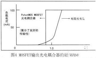 在PhotoM0S中构成的光电元件的特点与构造