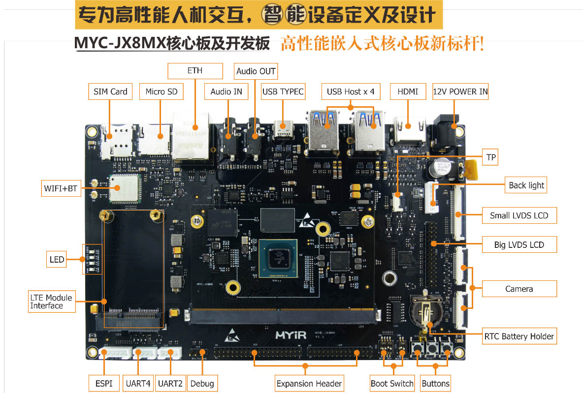 米尔推出基于NXP i.MX8M系列芯片的MYD...
