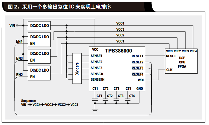 FPGA