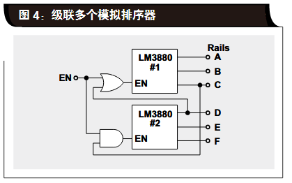 电源