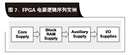 FPGA