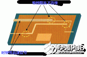 如何通过高速PCB来控制EMI问题