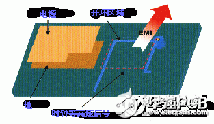 如何通过高速PCB来控制EMI问题