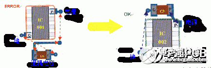 如何通過(guò)高速PCB來(lái)控制EMI問(wèn)題