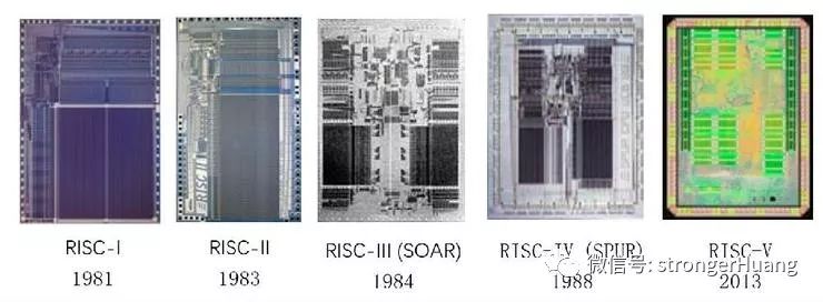 RISC-V