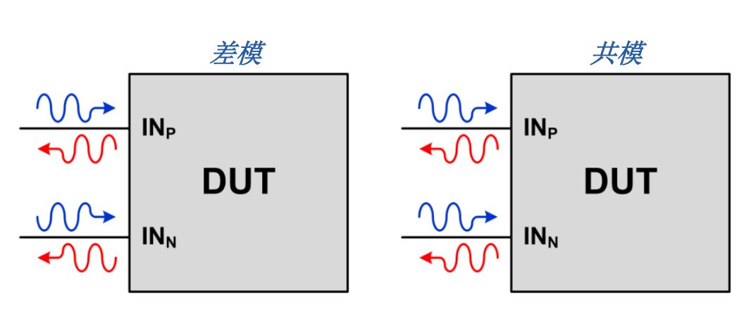 起着决定性作用的S参数究竟是什么