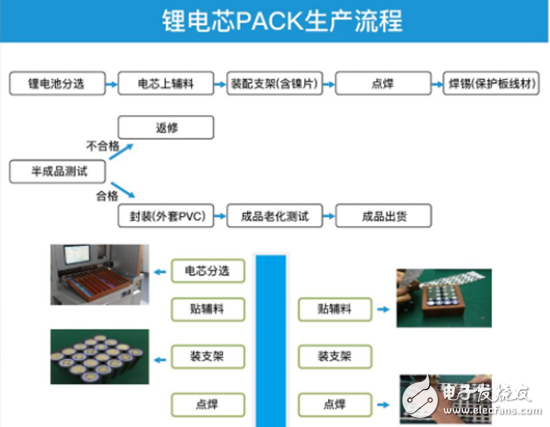 18650鋰電pack工藝要點有哪些