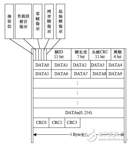 CAN接口