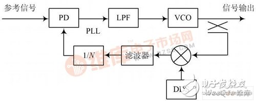 應(yīng)用于某型號雷達(dá)產(chǎn)品中的Ku波段頻率合成器的設(shè)計