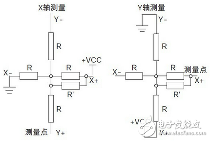 基于触摸屏的LED驱动电路设计