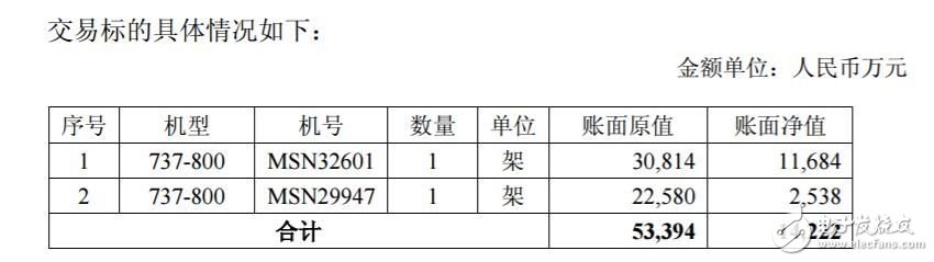 海航控股将出售2架老旧B737-800飞机交易金额共计2580万美元