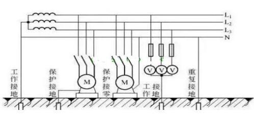 接地方式