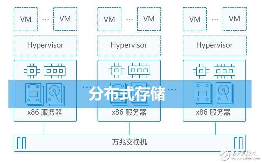 超融合数据中心是怎么提升业务系统连续性的