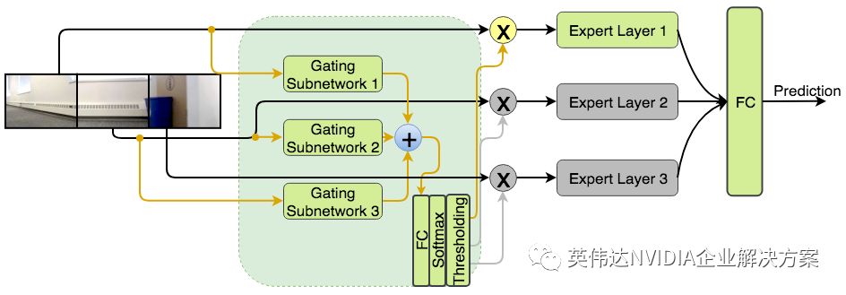 NVAIL合作伙伴携最新机器人研究成果亮相ICRA 2019