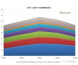 貿易戰浪潮中IC封測產業并購重組與先進封裝技術發...