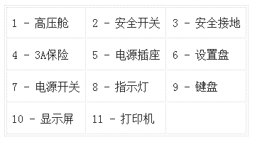 绝缘油耐压试验仪面板及功能介绍