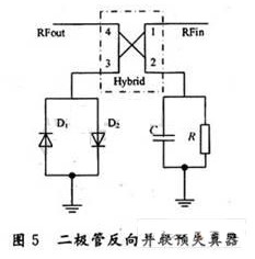 反向并聯(lián)二極管預(yù)失真功率放大器設(shè)計