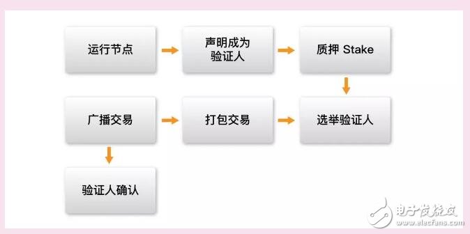 什么是staking economy质押经济