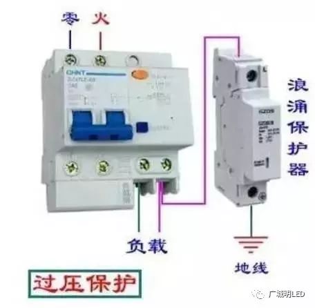 关于配电箱的内部结构解析