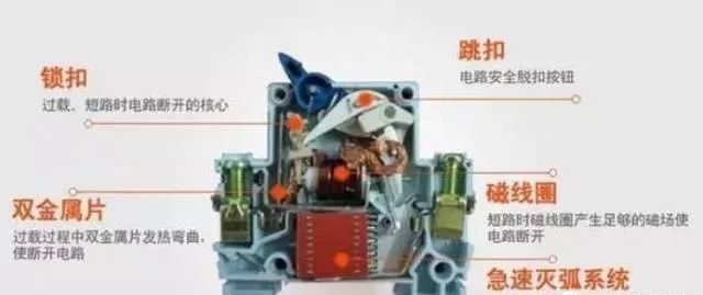 关于配电箱的内部结构解析