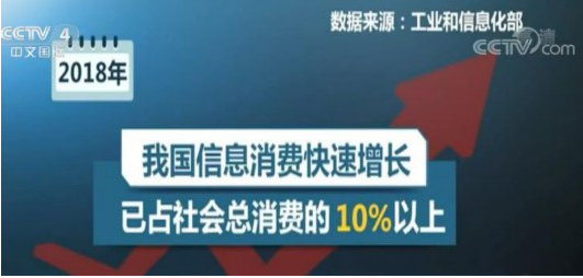 物联网在中国的潜力大吗