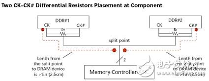 DDR的布线问题讨论